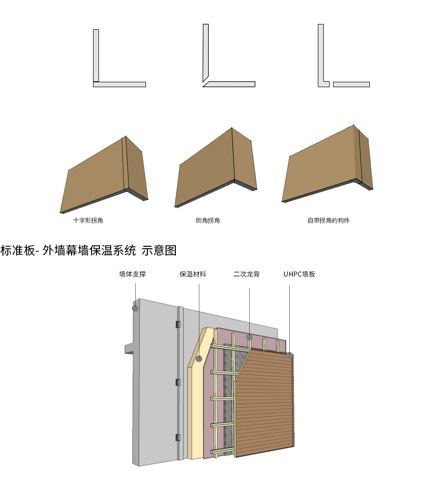 UHPC建筑装饰