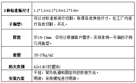 UHPC建筑装饰