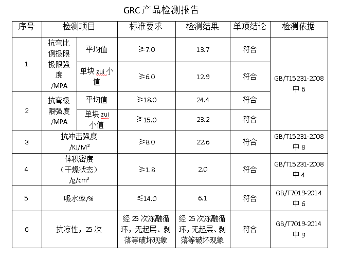 GRC产品安全质量检测报告